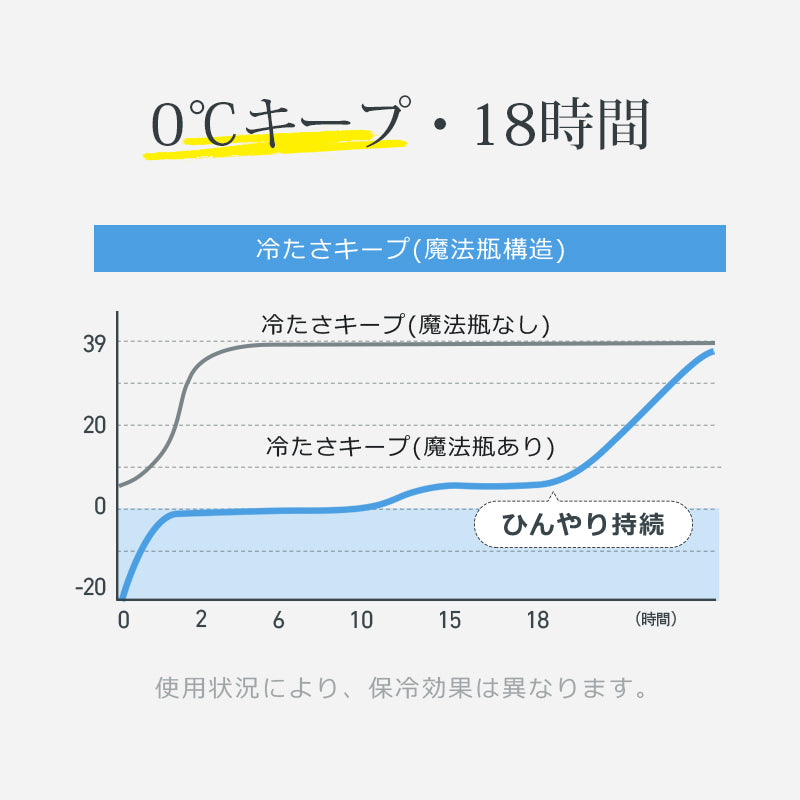 氷のう 魔法瓶 0℃極冷 氷嚢 アイスパック ネッククーラー ひえぽかスティック 携帯氷嚢 スポーツ 携帯氷のう アイシング 真空断熱 首 18時間持続 冷却パック 冷温スティック 保冷 保温 湯たんぽ ひんやり