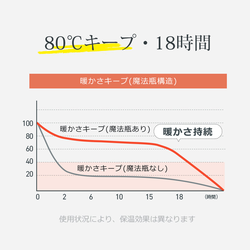 氷のう 魔法瓶 0℃極冷 氷嚢 アイスパック ネッククーラー ひえぽかスティック 携帯氷嚢 スポーツ 携帯氷のう アイシング 真空断熱 首 18時間持続 冷却パック 冷温スティック 保冷 保温 湯たんぽ ひんやり