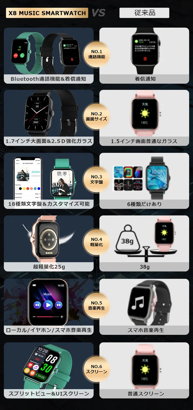 25の機能でこの価格!?大人気スマートウォッチが更に進化して新登場!