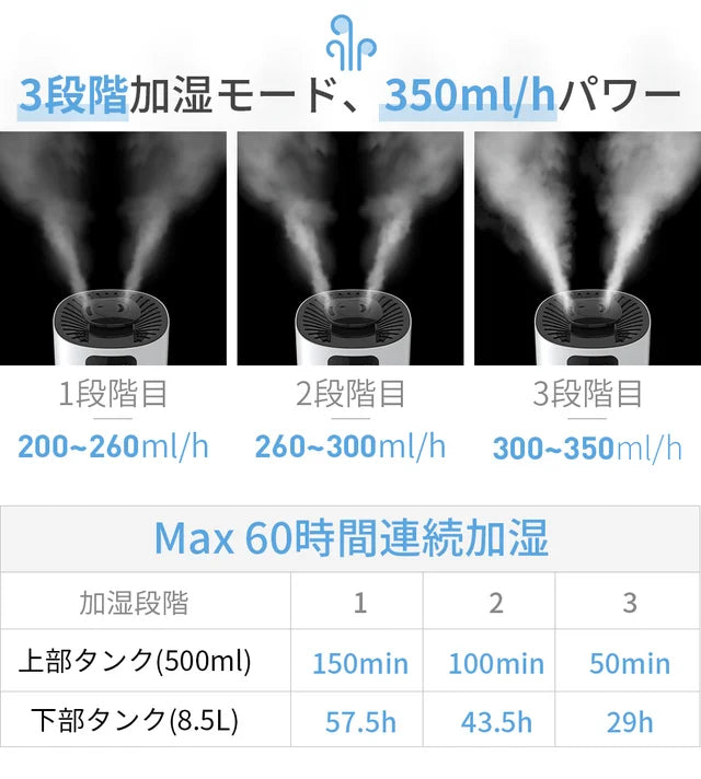 乾燥対策はコレで解決!置き型⇔卓上1台2役の今までにない水電分離加湿器【T09】