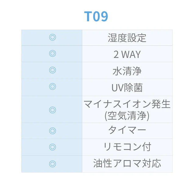乾燥対策はコレで解決!置き型⇔卓上1台2役の今までにない水電分離加湿器【T09】