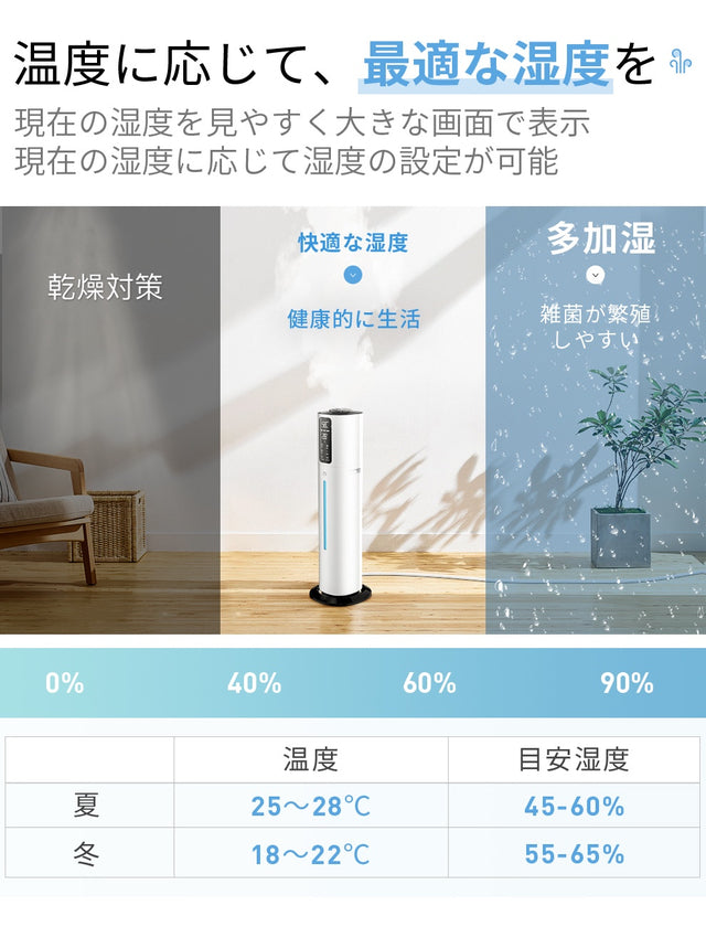 乾燥対策はコレで解決!置き型⇔卓上1台2役の今までにない水電分離加湿器【T09】
