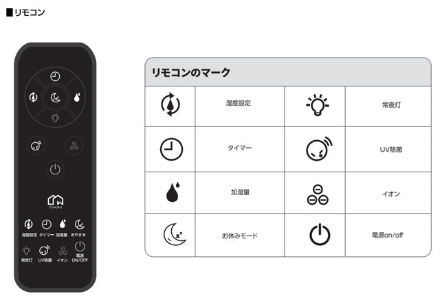 乾燥対策はコレで解決!置き型⇔卓上1台2役の今までにない水電分離加湿器【T09】
