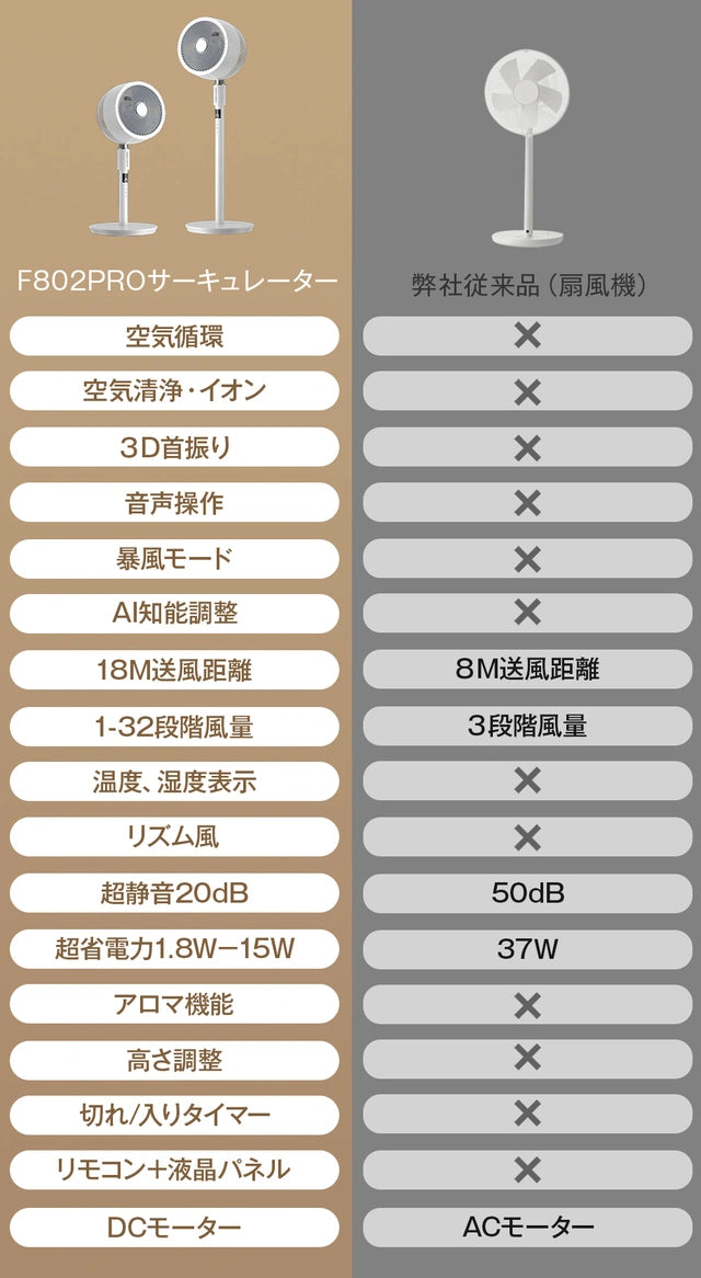 【音声操作可能でさらに便利に!】扇風機+空気清浄 機能搭載 3Dサーキュレーター