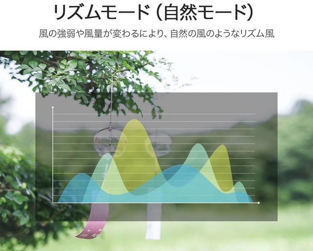 【音声操作可能でさらに便利に!】扇風機+空気清浄 機能搭載 3Dサーキュレーター