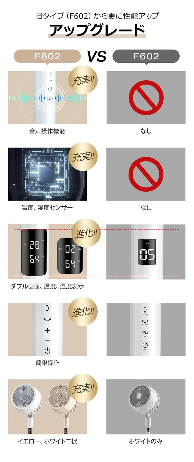 【音声操作可能でさらに便利に!】扇風機+空気清浄 機能搭載 3Dサーキュレーター