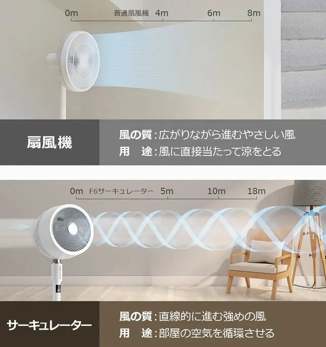 第三弾|応援購入9500万円超え!扇風機+空気清浄機能搭載 3Dサーキュレーター