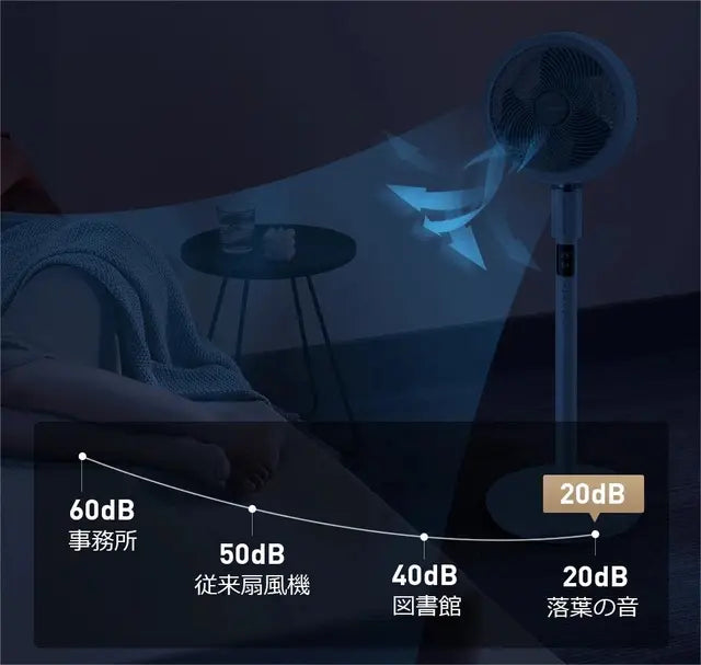 第三弾|応援購入9500万円超え!扇風機+空気清浄機能搭載 3Dサーキュレーター