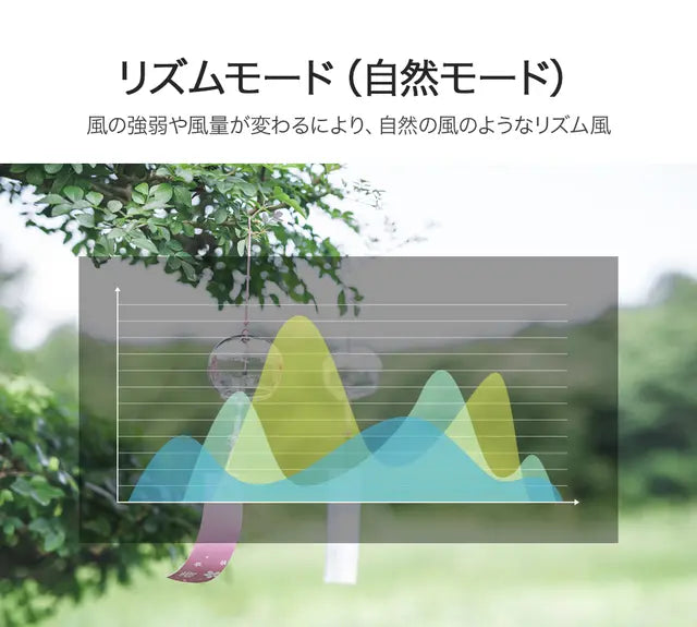 第三弾|応援購入9500万円超え!扇風機+空気清浄機能搭載 3Dサーキュレーター