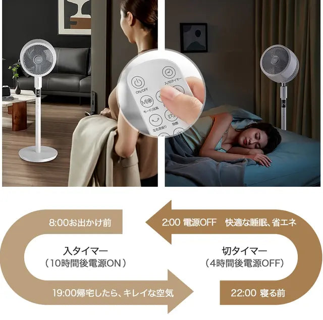 第三弾|応援購入9500万円超え!扇風機+空気清浄機能搭載 3Dサーキュレーター