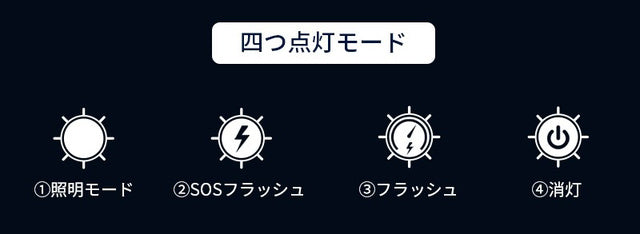 日常からアウトドア、防災まで大活躍!手頃な価格でコンパクトな超大容量バッテリー!