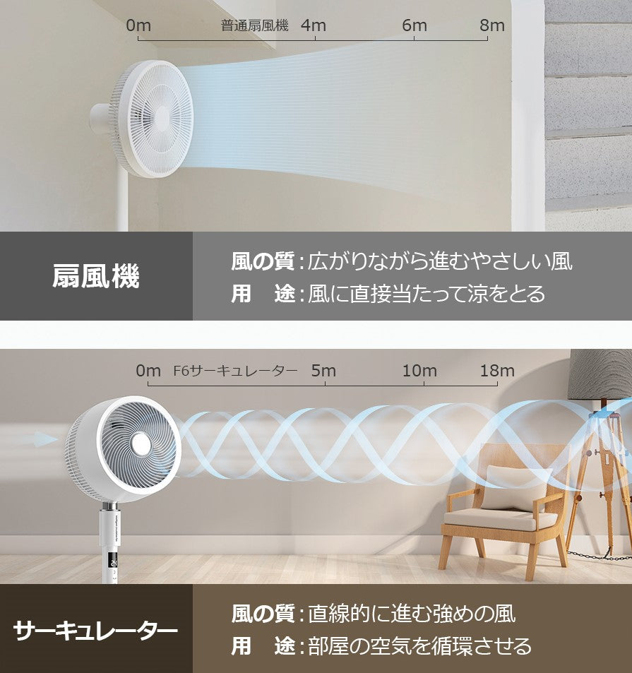 次世代家電?!年中快適な空間に。扇風機+空気清浄機能搭載 3Dサーキュレーター