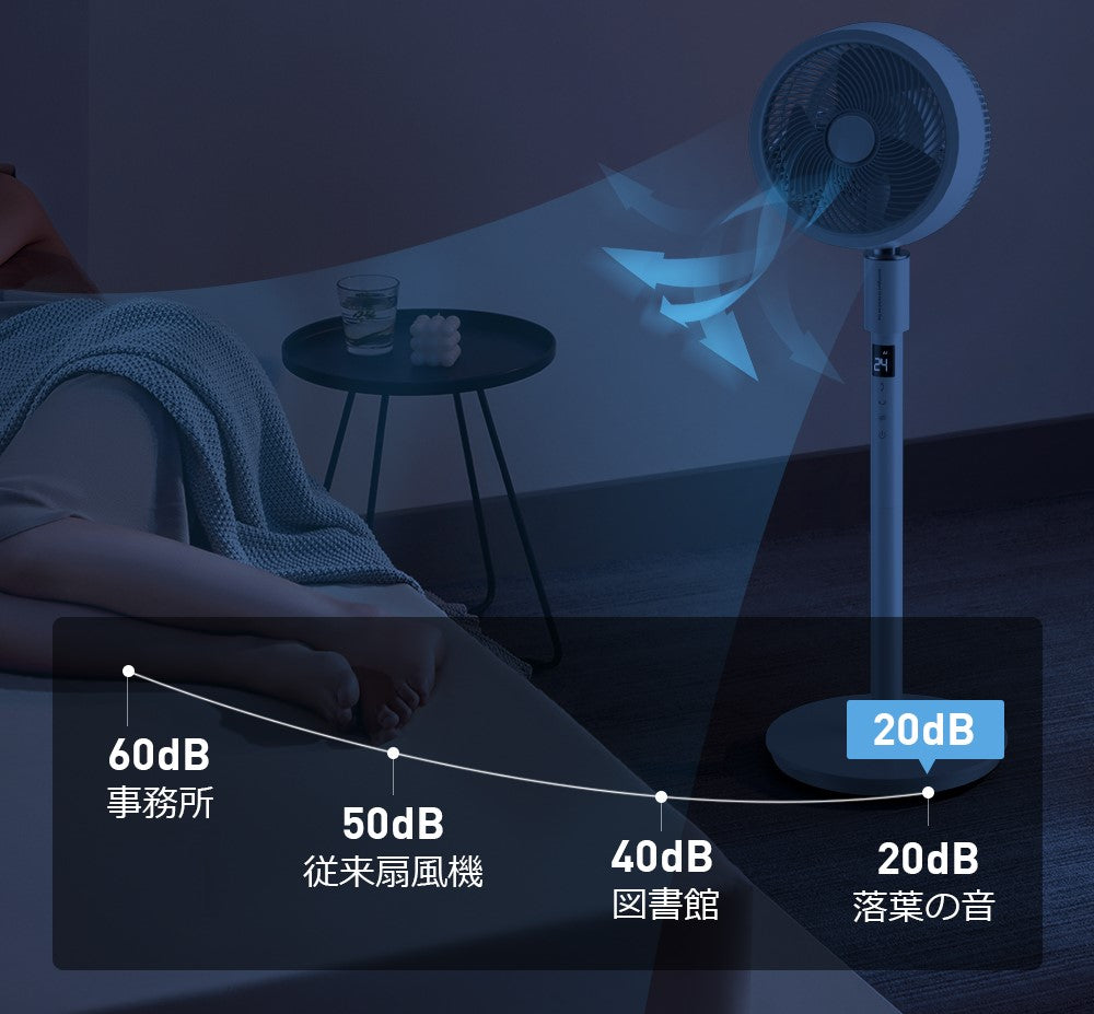 次世代家電?!年中快適な空間に。扇風機+空気清浄機能搭載 3Dサーキュレーター