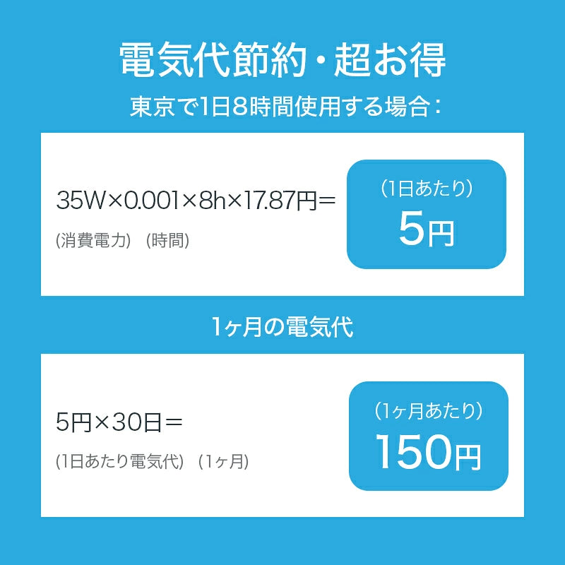 1台5役 強風 左右120°自動首振り 上下90°調整 静音 3モード 風量8段階 イオン発生 入/切タイマー 自然風/お休み/普通/モード 空気循環 換気 衣類乾燥 部屋干し 暑さ対策