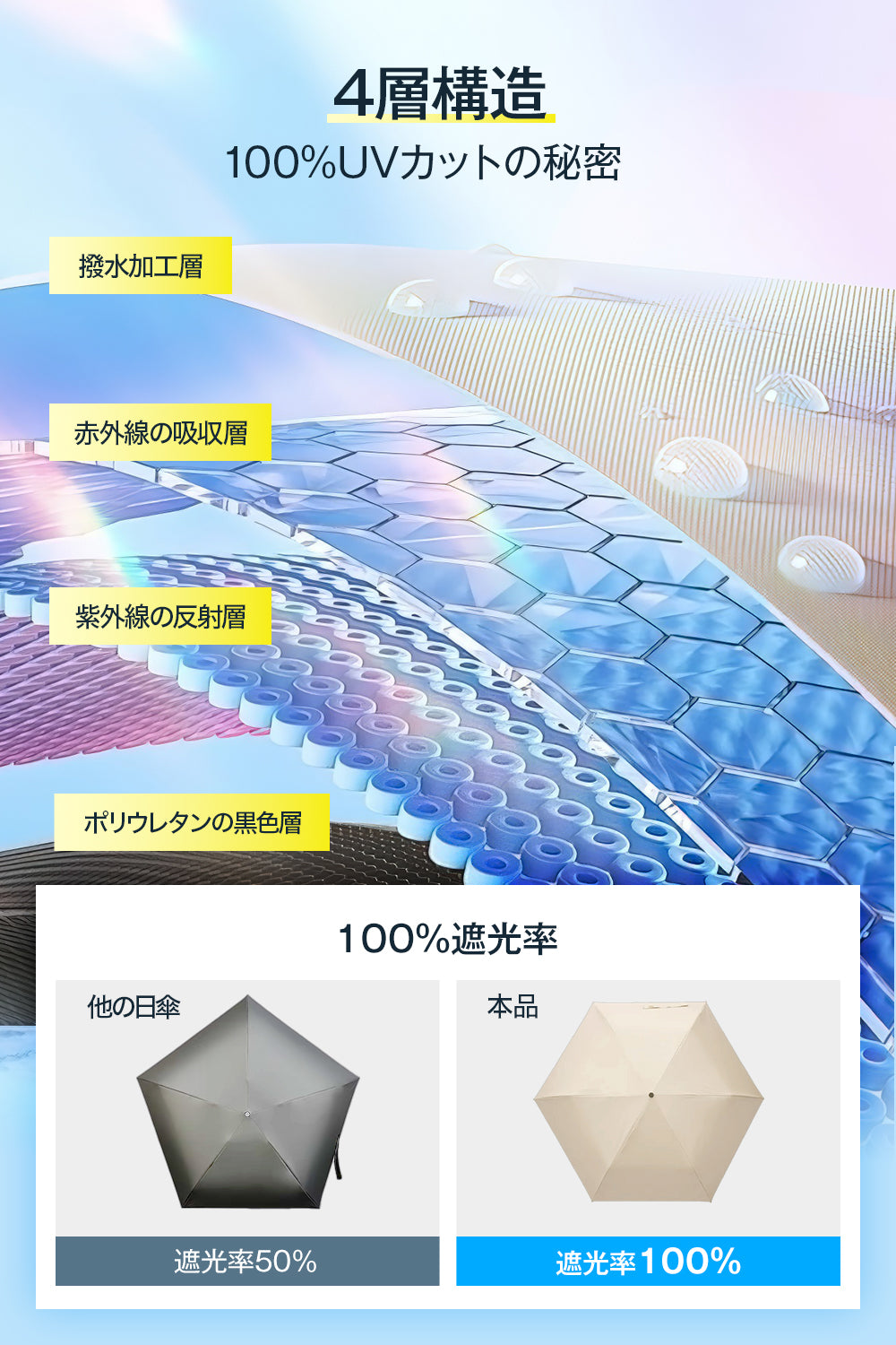 【2025新登場 & 118g軽量 & JIS認証】 日傘