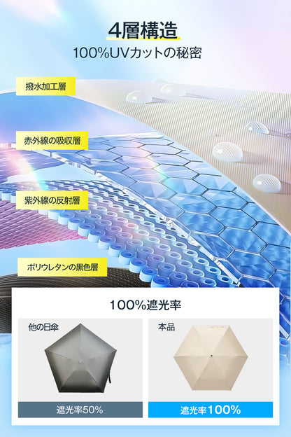 【2025新登場 & 118g軽量 & JIS認証】 日傘