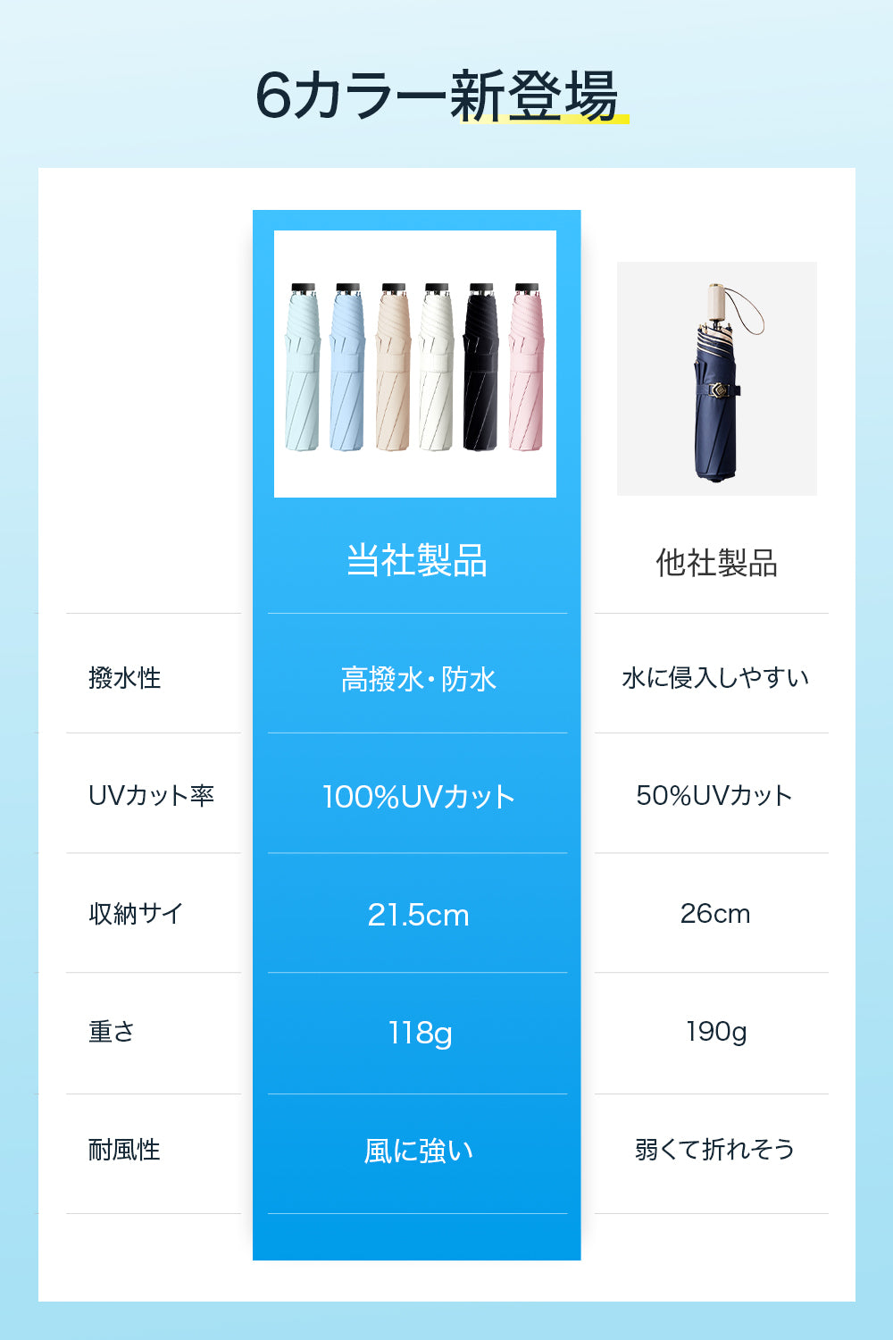 【2025新登場 & 118g軽量 & JIS認証】 日傘