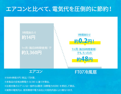 【最大22時間稼働】圧倒的な涼しさと空気清浄。首振り機能搭載のコードレス冷風扇