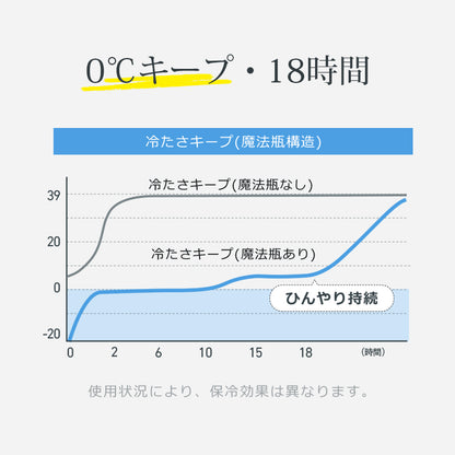 氷のう 魔法瓶 0℃極冷 氷嚢 アイスパック ネッククーラー ひえぽかスティック 携帯氷嚢 スポーツ 携帯氷のう アイシング 真空断熱 首 18時間持続 冷却パック 冷温スティック 保冷 保温 湯たんぽ ひんやり