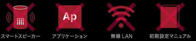 第三弾｜応援購入9500万円超え！扇風機＋空気清浄機能搭載 3Dサーキュレーター