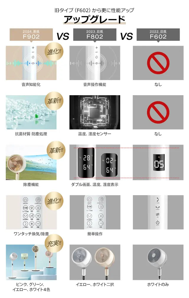 第三弾｜応援購入9500万円超え！扇風機＋空気清浄機能搭載 3Dサーキュレーター